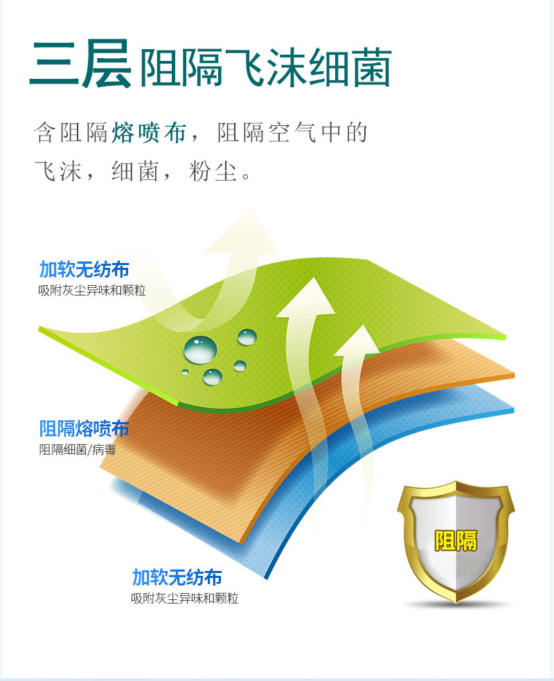 如何戴好口罩？冠悅醫(yī)用口罩，你戴正確了嗎？