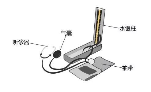 醫(yī)療器械廠家：水銀血壓計的使用方法！